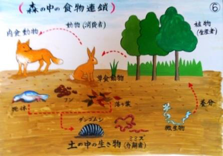 紙芝居　ページ⑥